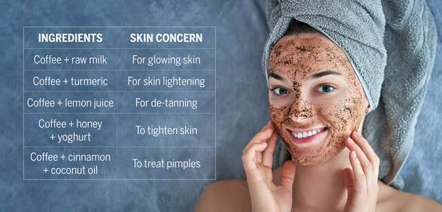 Disadvantages of drinking coffee for skin