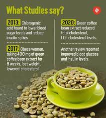 How to use green coffee for weight loss?